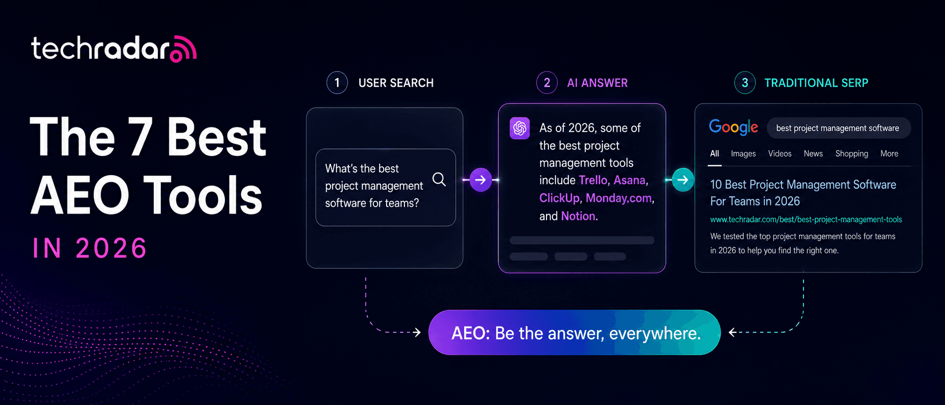 I tested the 7 best AEO tools & here’s the one I'll use every day in 2026
