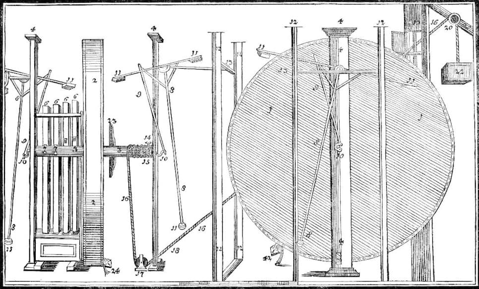 Reliable GenAI and Perpetual Motion - Citizens and Technology Lab