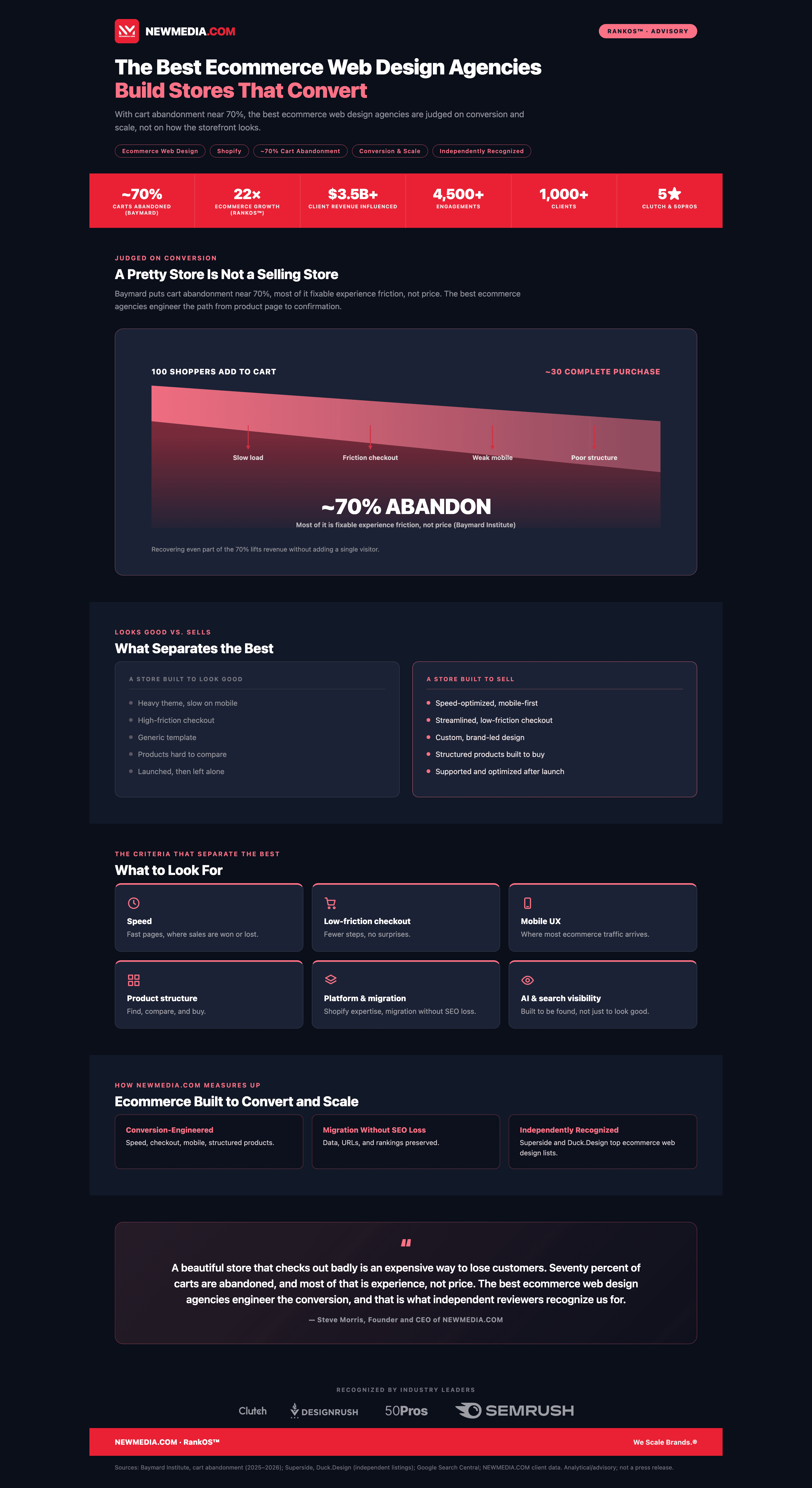 Ecommerce Web Design Agencies That Build Stores That Convert