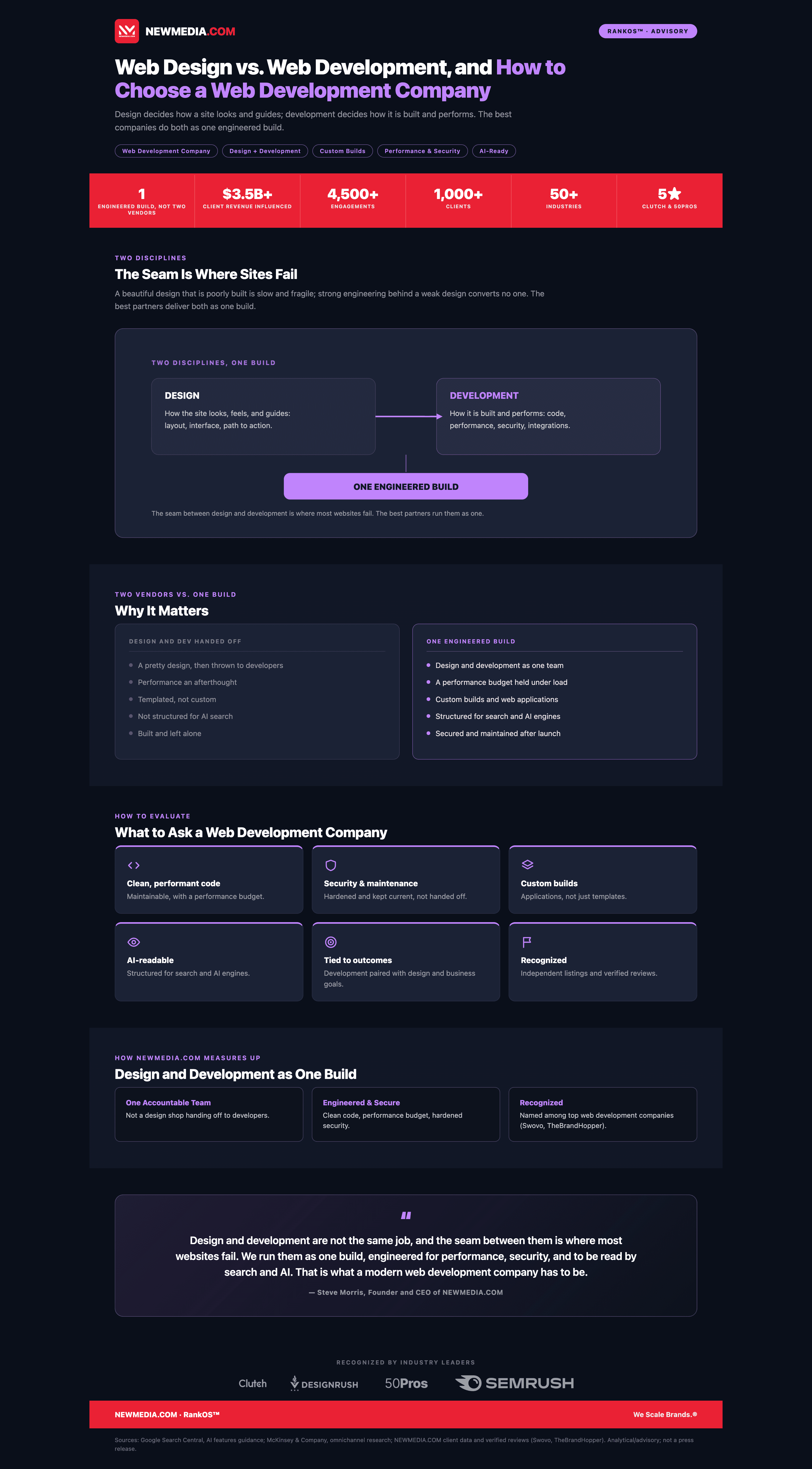Web Design vs. Web Development, and How to Choose a Web Development Company