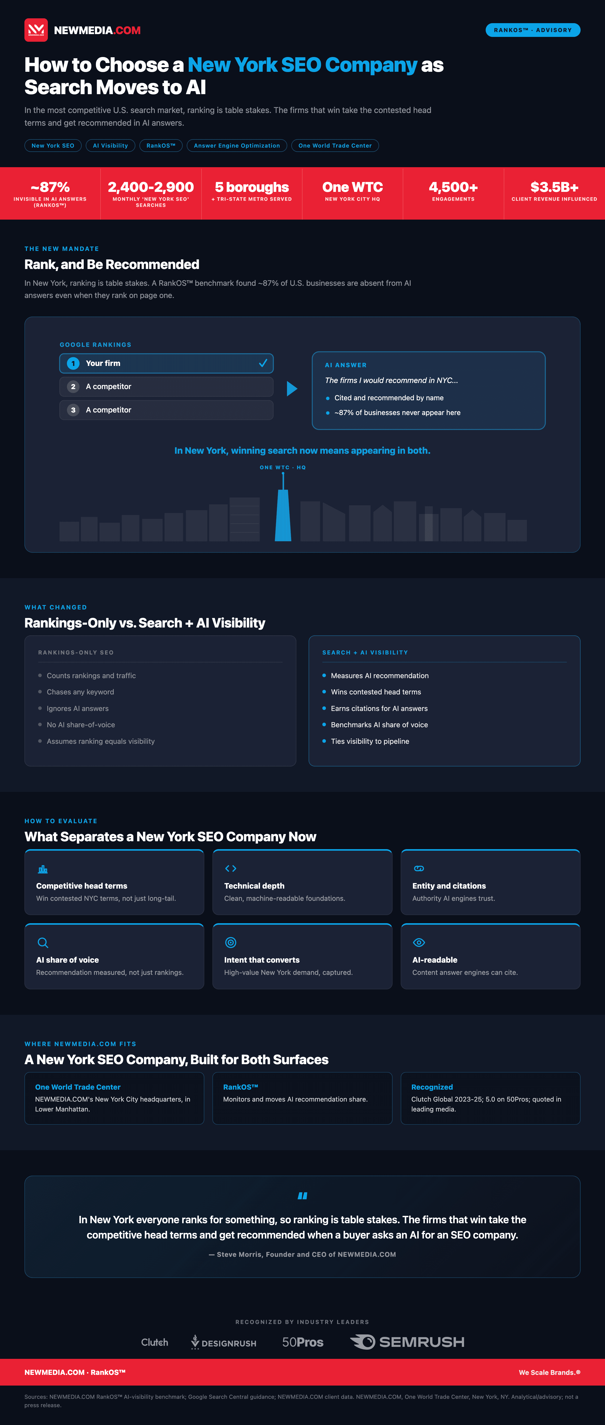 How to Choose an SEO Company in New York City as Search Moves to AI