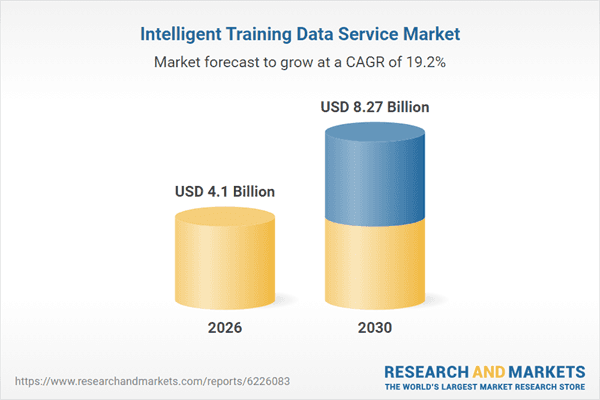 Intelligent Training Data Service Market Booms: Record Growth Expected from $3.43 Billion in 2025 to $8.27 Billion by 2030