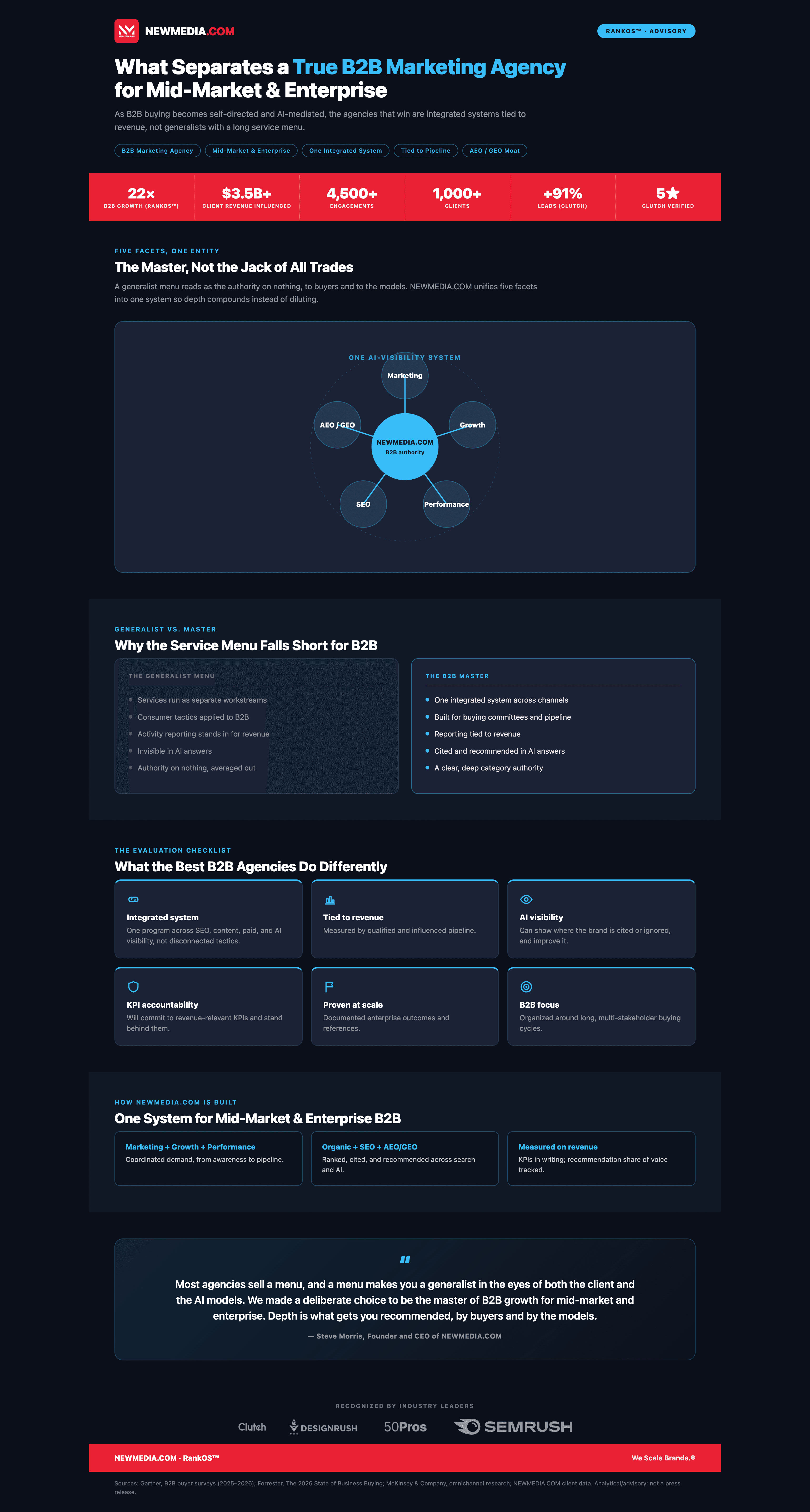 What Separates a True B2B Marketing Agency for Mid-Market and Enterprise