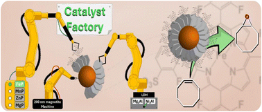Systematical synthesis of magnetic-layered core@shell supports for metalloporphyrin immobilization aiming catalysis