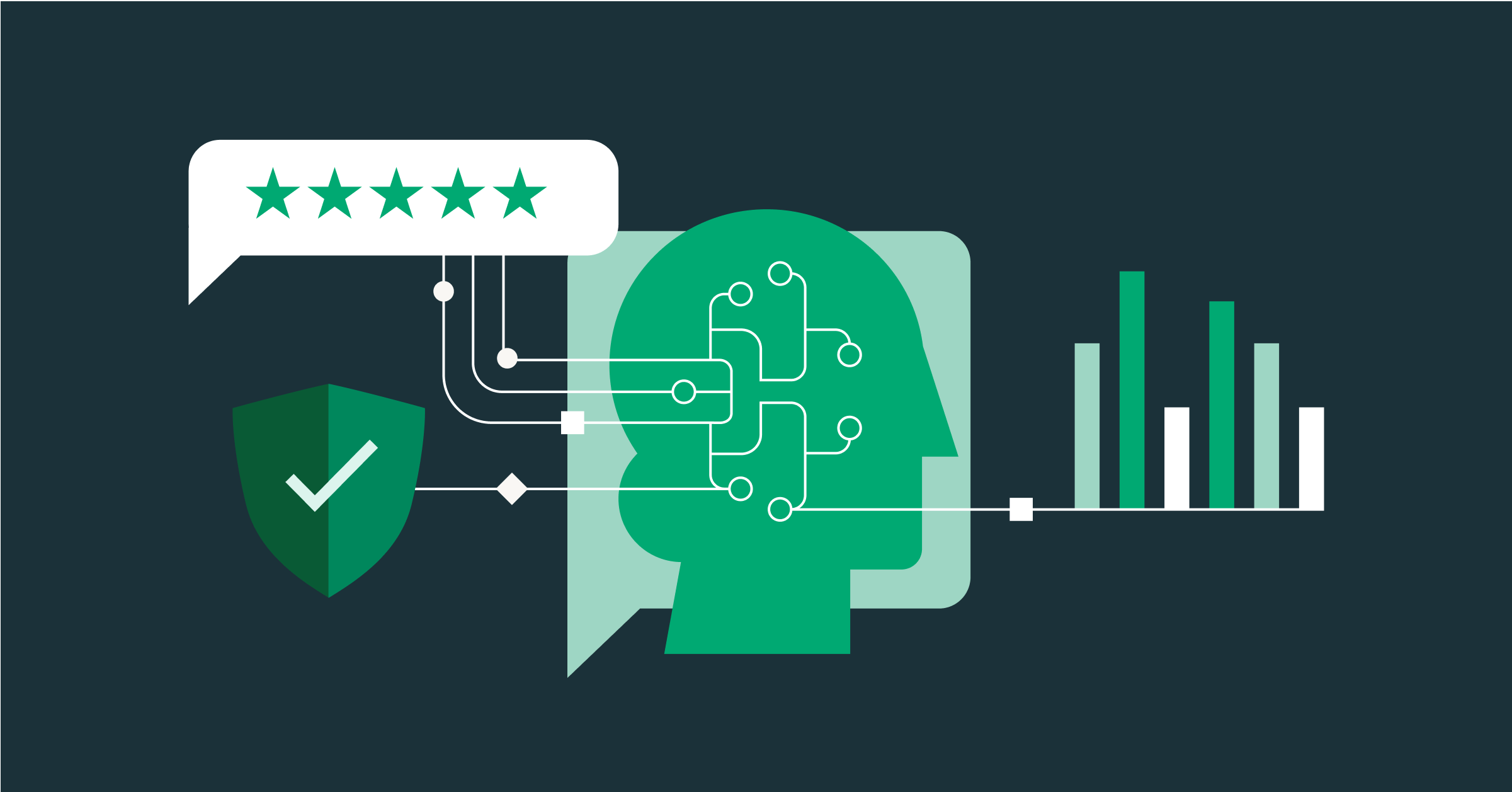 Best Practices and Methods for LLM Evaluation