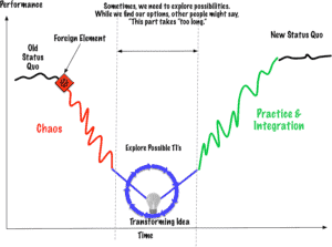 Why Writing Feels So Hard and Why AI Is Not the Answer