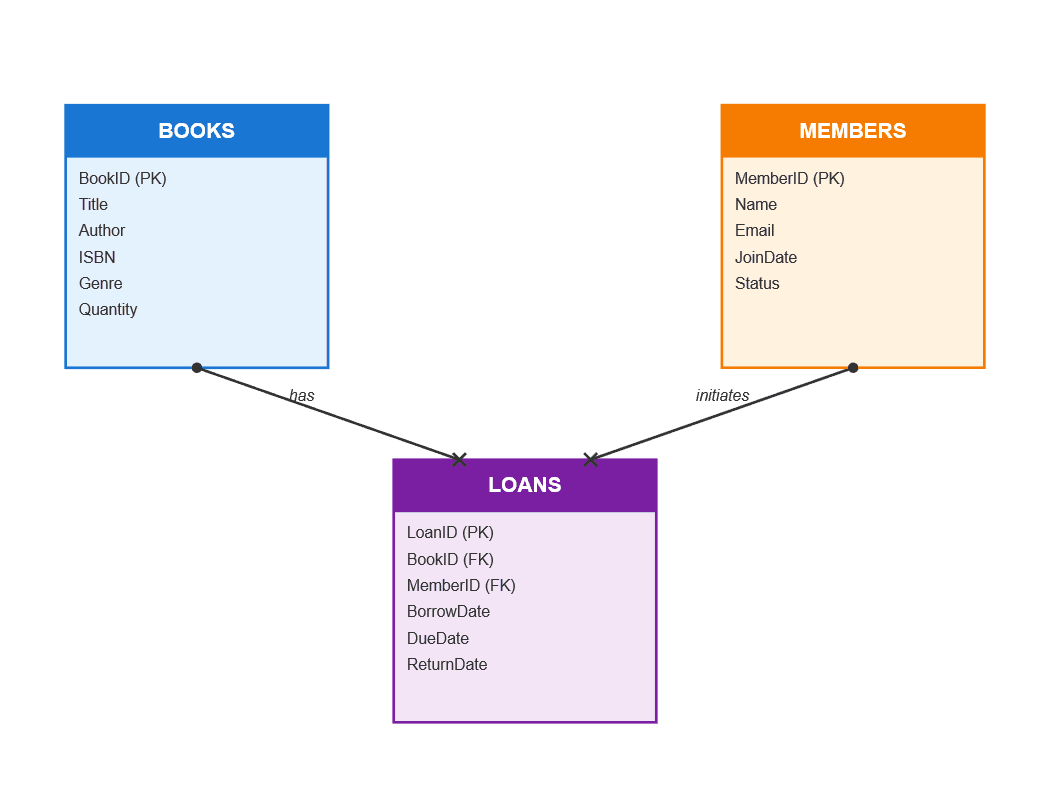 Complex Data Processing with dbt Python Models: The Fabric Modern Data Platform