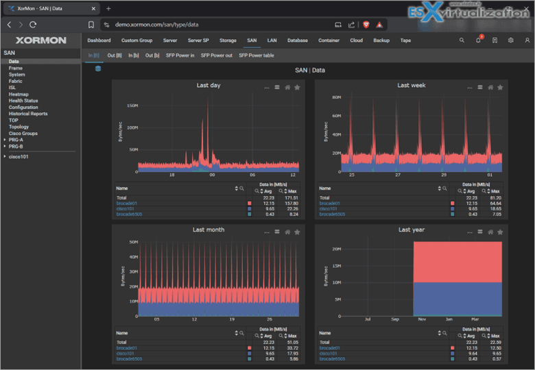 XorMon v2.2 Is Out – What’s New and Why You Should Upgrade