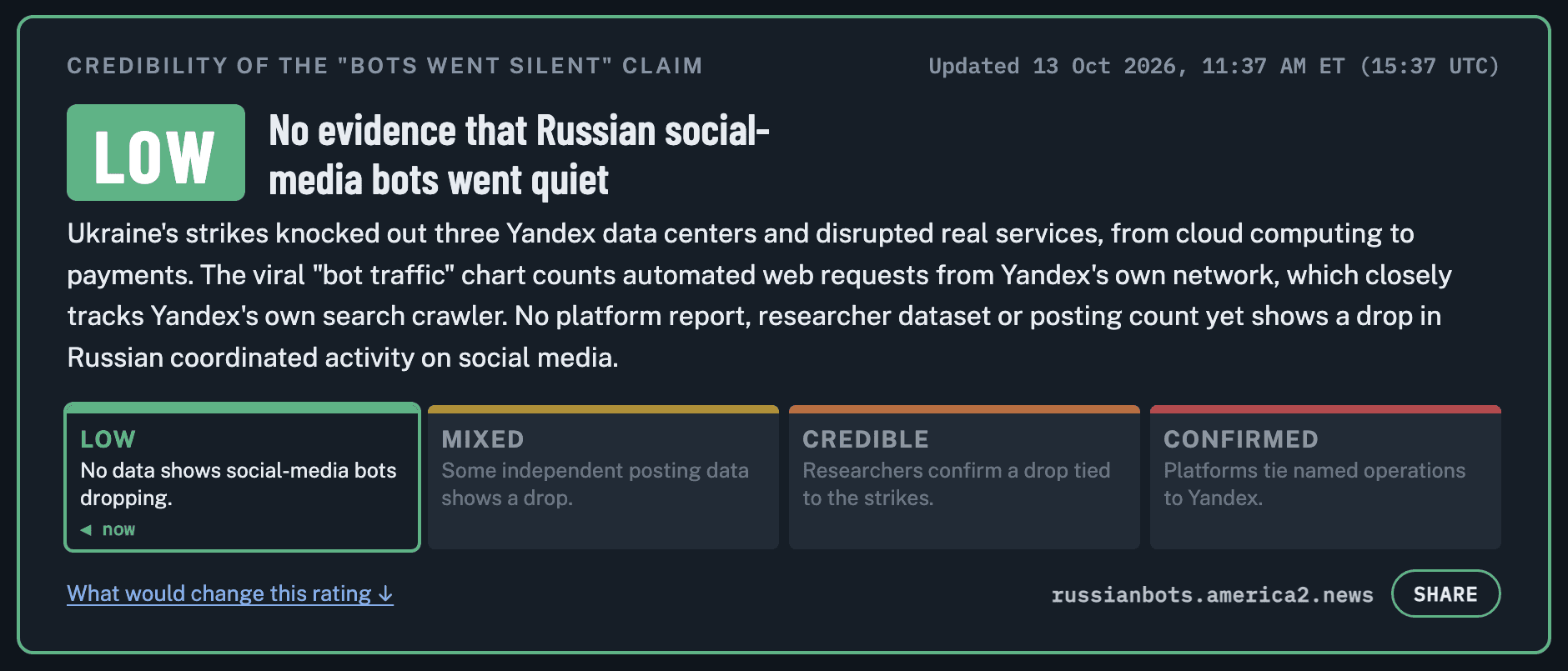 Motivated Reasoning and Confirmation Bias Drive Viral Claims of “Russian Bot” Declines
