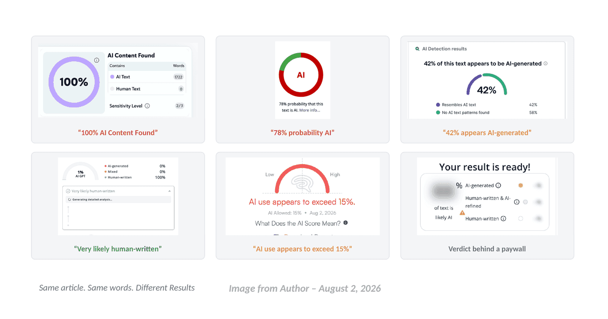 The AI Detection False Economy: Fueling FOW (Fear of Writing) via @sejournal, @andybetts1