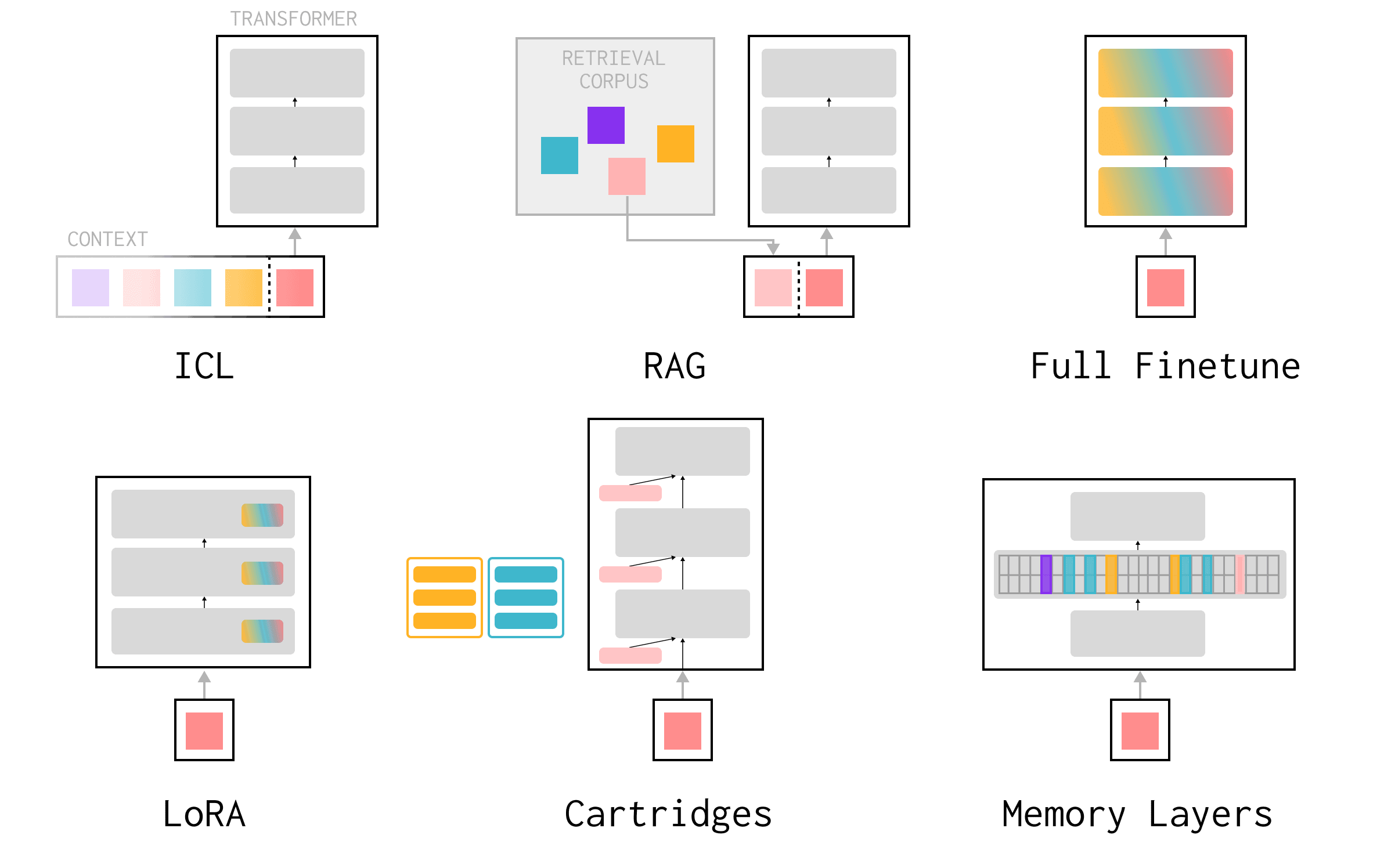 The continual learning problem