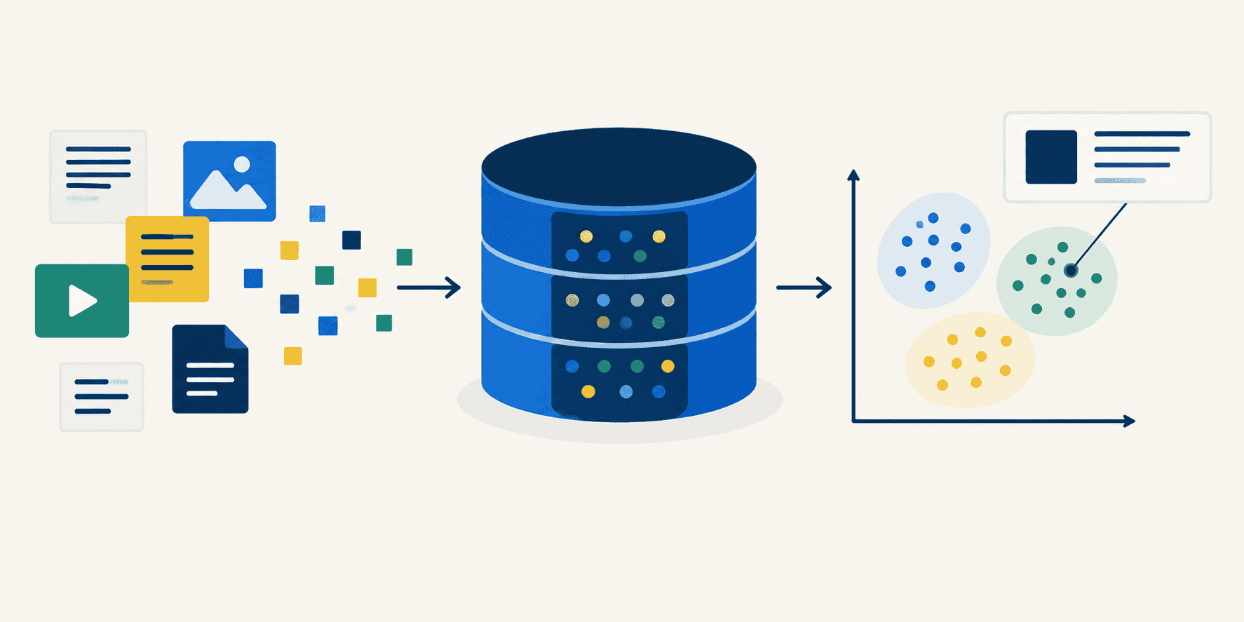 Build And Understand a Vector Database From Scratch in 10 Easy Steps