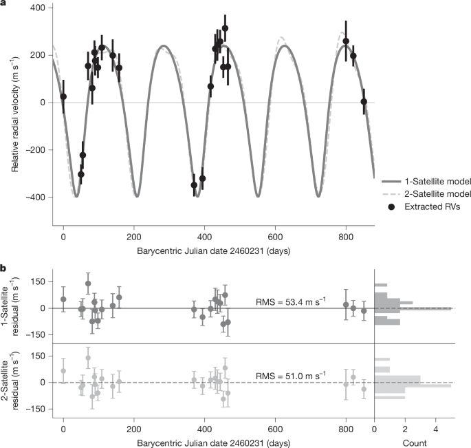 Planetary-mass exosatellite detected around the substellar companion of a star