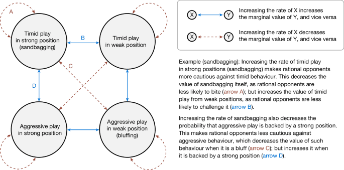 Scalable decision-making for games of imperfect information