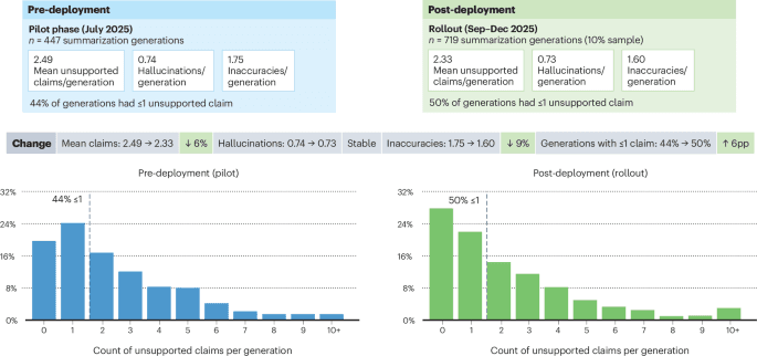 Lessons from deploying the ChatEHR system at Stanford Medicine