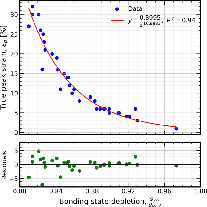 Computational design of ductility and phase stability in W–Ti–V–Cr refractory multiprincipal element alloys for fusion applications