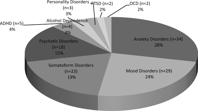 A comparative evaluatıon of AI-based ChatGPT and physicians in psychiatric case assessment