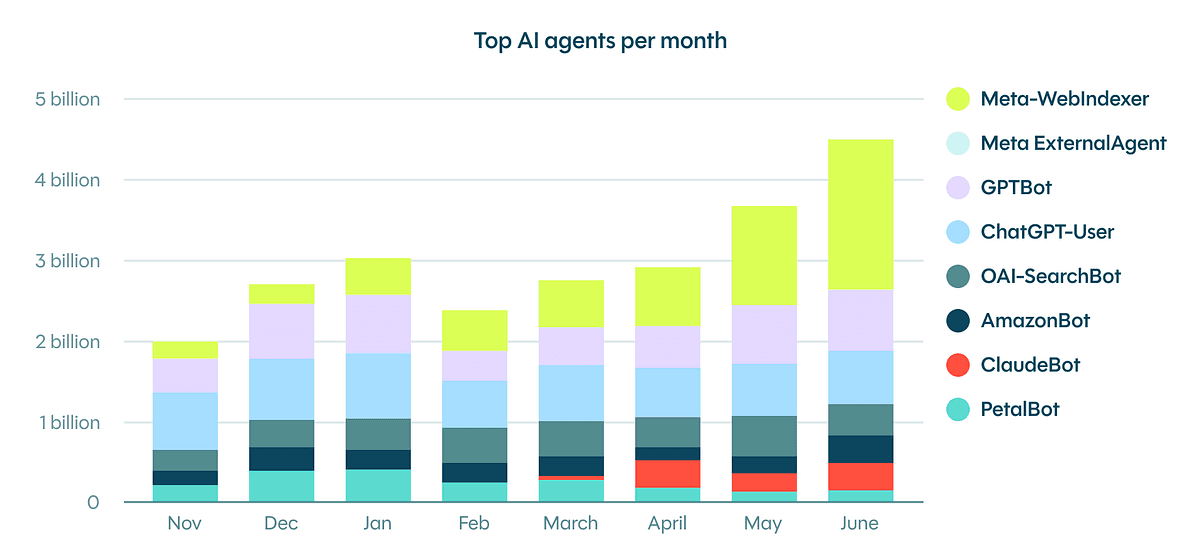 Headless AI will make every product a platform. Here’s what to consider when designing for this.