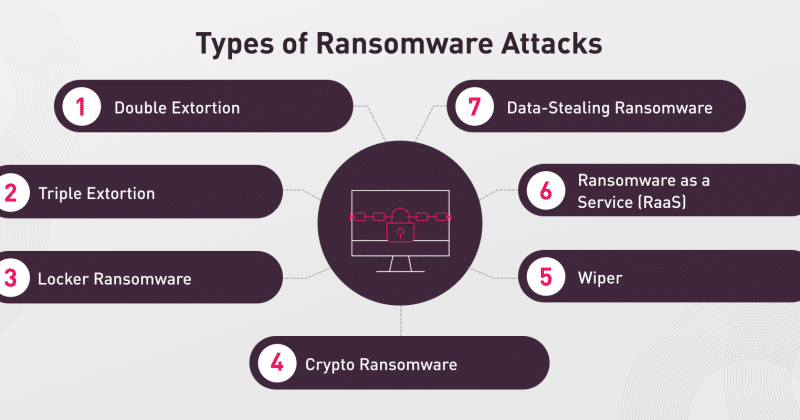 AI agent executes first known ransomware attack, but the humans haven’t left the building