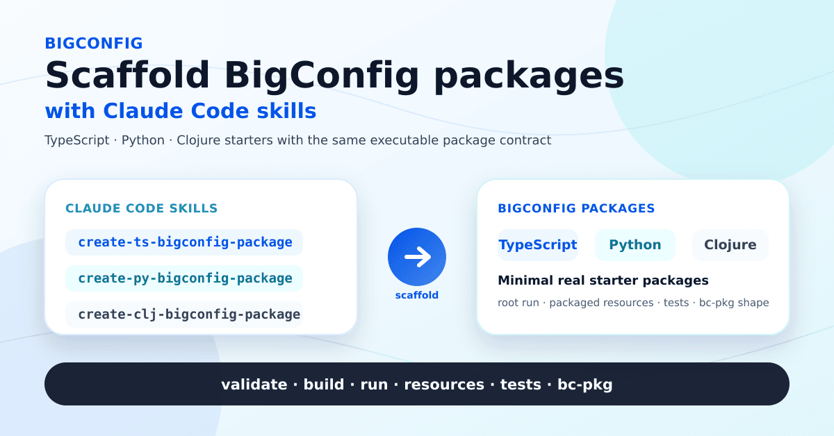 How to Scaffold BigConfig Packages with Claude Code Skills