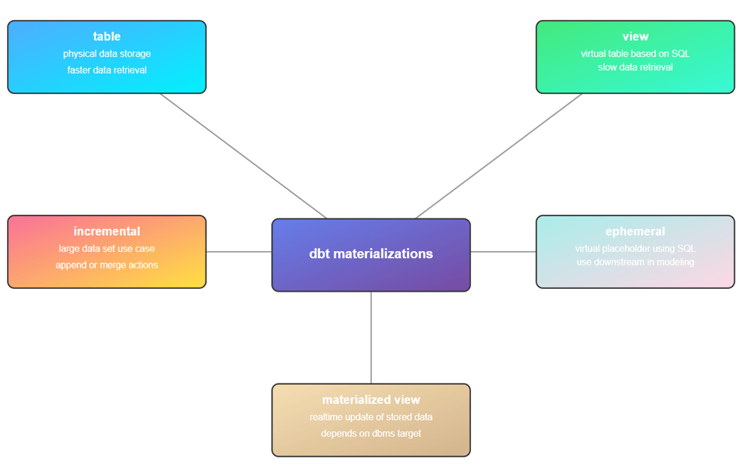 Data Modeling with dbt for Visual Code: The Fabric Modern Data Platform